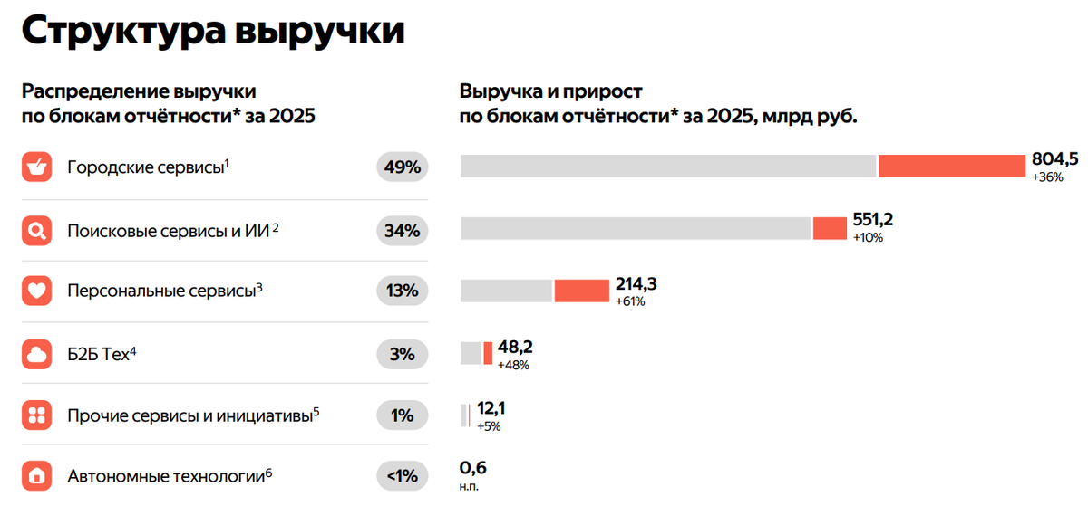 Настало время роботов. "Яндекс" делает крутой поворот.