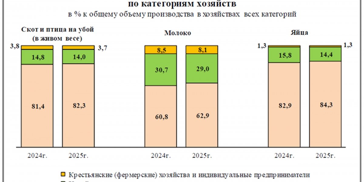 Проблемы российского АПК в преддверии нового сезона