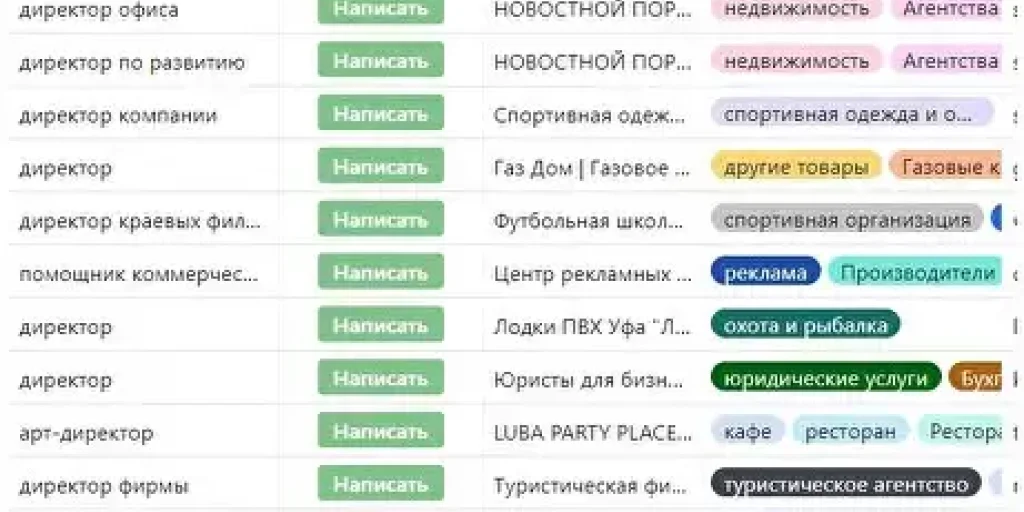 Актуальная база организаций и их прямые контакты: как увеличить продажи