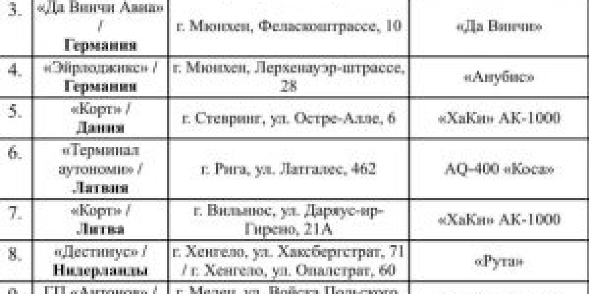 &laquo;Это законные цели&raquo;: опубликован список городов Европы, где собирают дроны для ВСУ