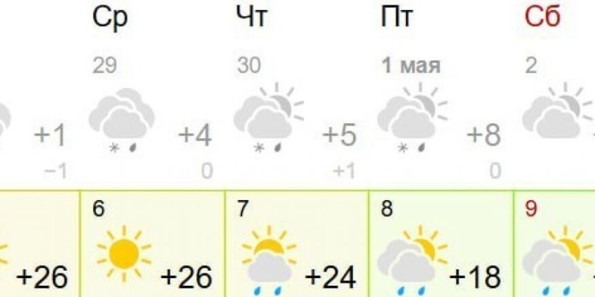 Резкое потепление в Москве до +22 &deg;C после недели снегопадов &mdash; погода переключилась на &laquo;летний&raquo; режим?