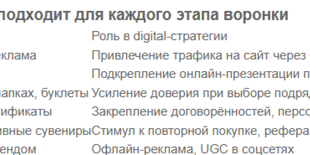 Печатные материалы в digital-воронке: форматы, которые реально работают Печатные материалы в digital-воронке: форматы, которые реально работают