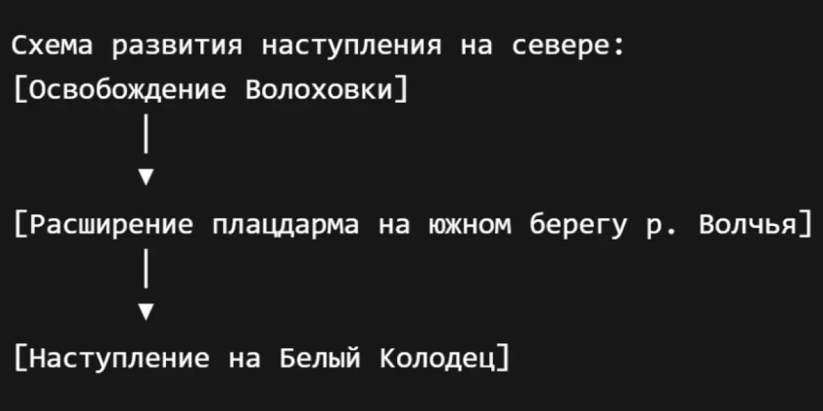 Сводка Юрия Подоляки на 21 мая: ожесточённые бои под Покровском, Константиновкой и Запорожьем, карта боевых действий, последние новости Сводка Юрия Подоляки на 21 мая: ожесточённые бои под Покровском, Константиновкой и Запорожьем, карта боевых действий, последние новости