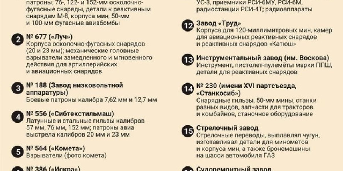 Что сделала Сибирь для победы в ВОВ: неоценимый вклад