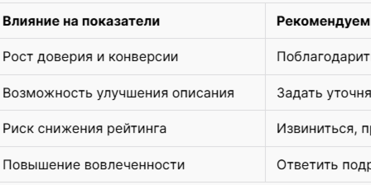 Как сделать продающую карточку товара самостоятельно Как сделать продающую карточку товара самостоятельно