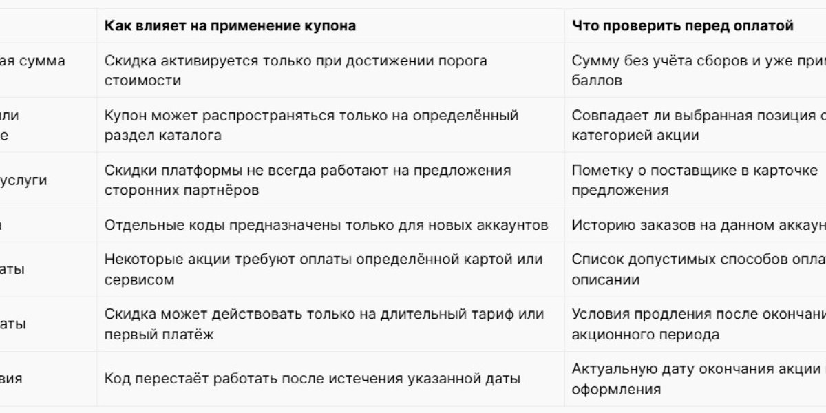 Где искать рабочие промокоды: разбор источников