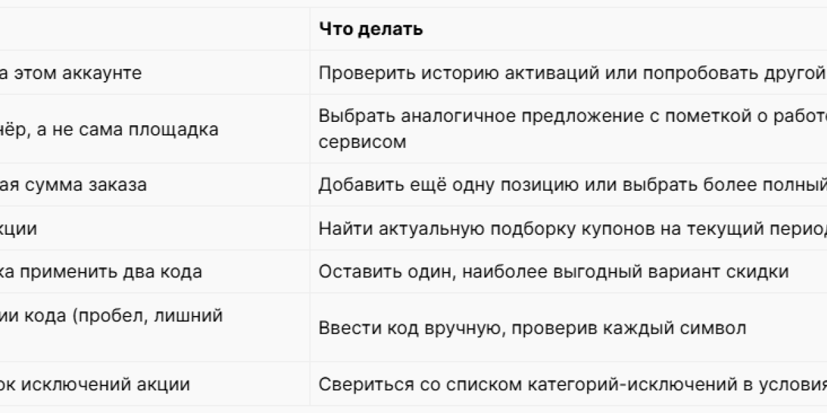 Где искать рабочие промокоды: разбор источников