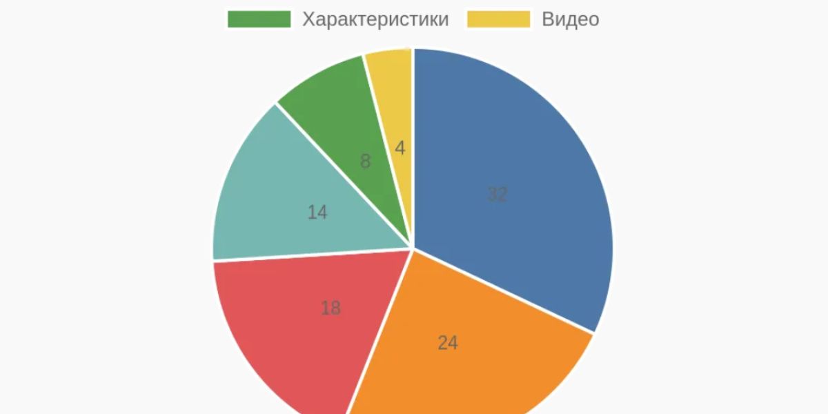 Как сделать продающую карточку товара самостоятельно Как сделать продающую карточку товара самостоятельно
