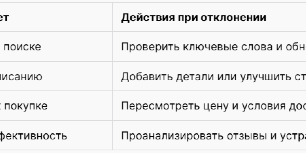 Как сделать продающую карточку товара самостоятельно Как сделать продающую карточку товара самостоятельно